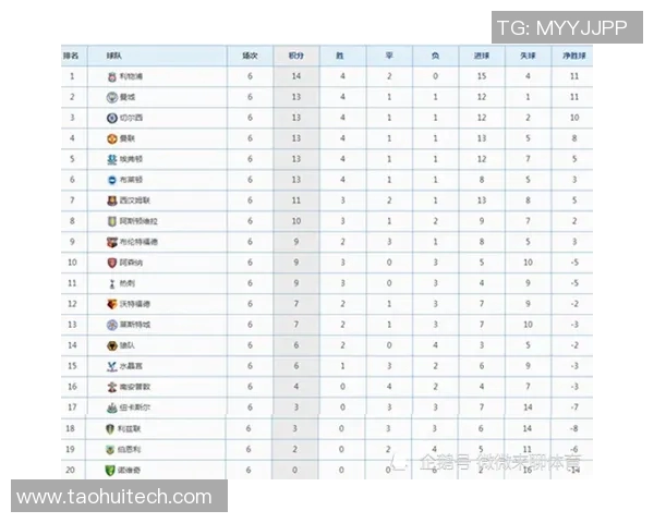 上海羽毛球队以99分稳居挑战赛积分榜首位展现强劲实力 上海羽毛球队以99分稳居挑战赛积分榜首位展现强劲实力