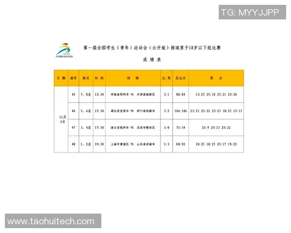 广州排球队技术实力强劲荣登全国排球技术排行榜第六名