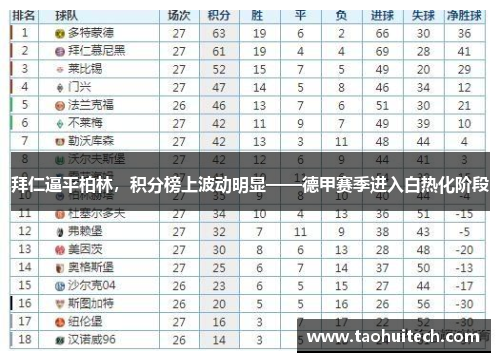 拜仁逼平柏林，积分榜上波动明显——德甲赛季进入白热化阶段